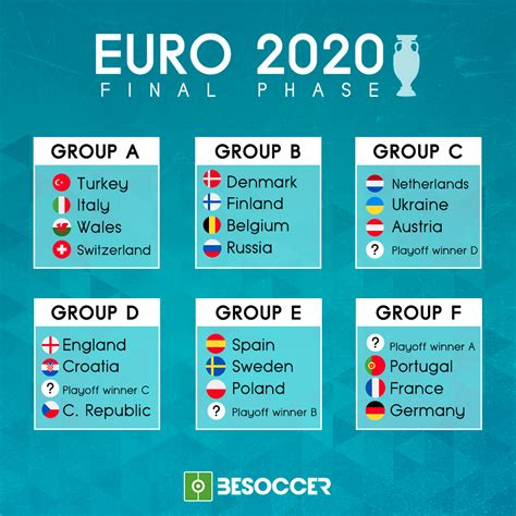 euro 2020 group d betting  17 to 20 June match day two from the groups played